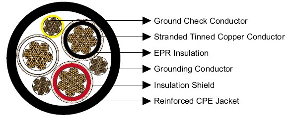 Type SHD-GC Three-Conductor Portable Power Cable, CPE Sheath 2kV